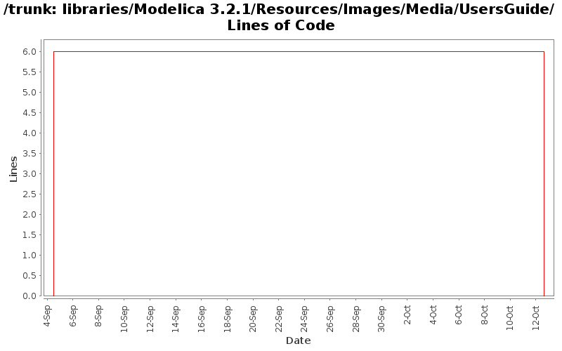 libraries/Modelica 3.2.1/Resources/Images/Media/UsersGuide/ Lines of Code